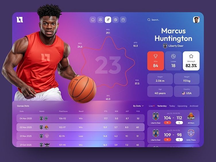 Tableau de bord de statistiques de match avec profil de basketteur